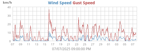 monthwind