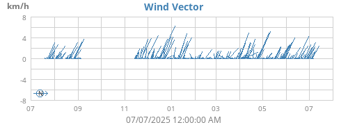 yearwindvec